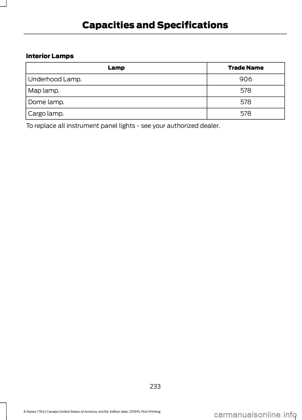 FORD E-350 2021 Owners Manual Interior Lamps
Trade Name
Lamp
906
Underhood Lamp.
578
Map lamp.
578
Dome lamp.
578
Cargo lamp.
To replace all instrument panel lights - see your authorized dealer.
233
E-Series (TE4) Canada/United St FORD E-350 2021 Owners Manual Interior Lamps
Trade Name
Lamp
906
Underhood Lamp.
578
Map lamp.
578
Dome lamp.
578
Cargo lamp.
To replace all instrument panel lights - see your authorized dealer.
233
E-Series (TE4) Canada/United St