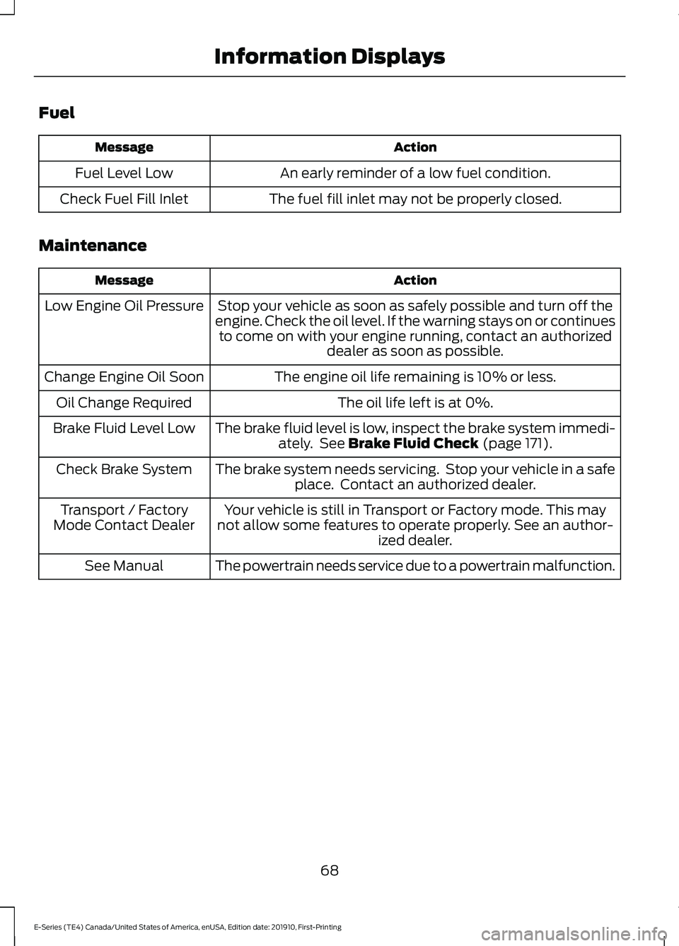 FORD E-350 2021 Owners Manual Fuel
Action
Message
An early reminder of a low fuel condition.
Fuel Level Low
The fuel fill inlet may not be properly closed.
Check Fuel Fill Inlet
Maintenance Action
Message
Stop your vehicle as soon FORD E-350 2021 Owners Manual Fuel
Action
Message
An early reminder of a low fuel condition.
Fuel Level Low
The fuel fill inlet may not be properly closed.
Check Fuel Fill Inlet
Maintenance Action
Message
Stop your vehicle as soon