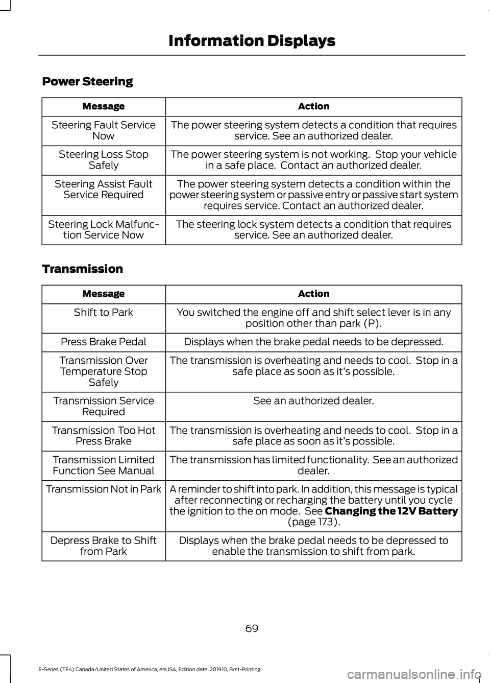 FORD E-350 2021  Owners Manual Power Steering
Action
Message
The power steering system detects a condition that requiresservice. See an authorized dealer.
Steering Fault Service
Now
The power steering system is not working.  Stop y