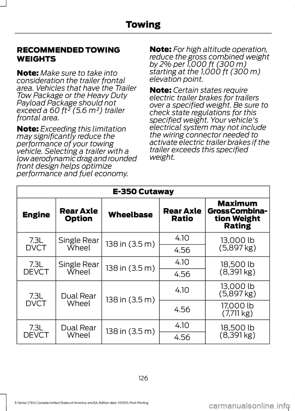 FORD E-450 2021 Owners Manual RECOMMENDED TOWING
WEIGHTS
Note:
Make sure to take into
consideration the trailer frontal
area. Vehicles that have the Trailer
Tow Package or the Heavy Duty
Payload Package should not
exceed a 60 ft² FORD E-450 2021 Owners Manual RECOMMENDED TOWING
WEIGHTS
Note:
Make sure to take into
consideration the trailer frontal
area. Vehicles that have the Trailer
Tow Package or the Heavy Duty
Payload Package should not
exceed a 60 ft²