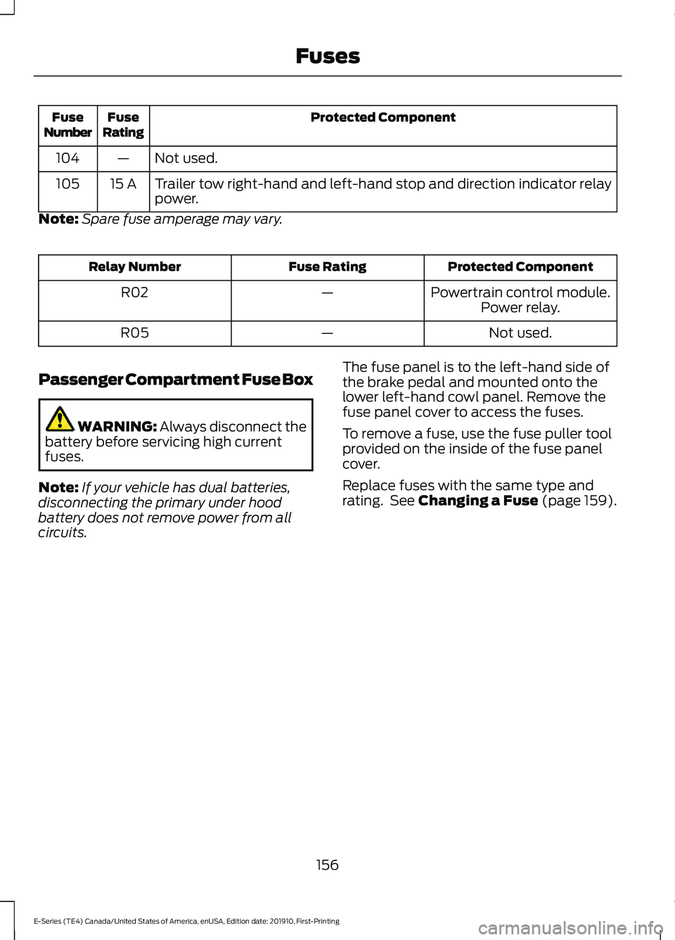FORD E-450 2021 Owners Manual Protected Component
Fuse
Rating
Fuse
Number
Not used.
—
104
Trailer tow right-hand and left-hand stop and direction indicator relay
power.
15 A
105
Note: Spare fuse amperage may vary. Protected Comp FORD E-450 2021 Owners Manual Protected Component
Fuse
Rating
Fuse
Number
Not used.
—
104
Trailer tow right-hand and left-hand stop and direction indicator relay
power.
15 A
105
Note: Spare fuse amperage may vary. Protected Comp