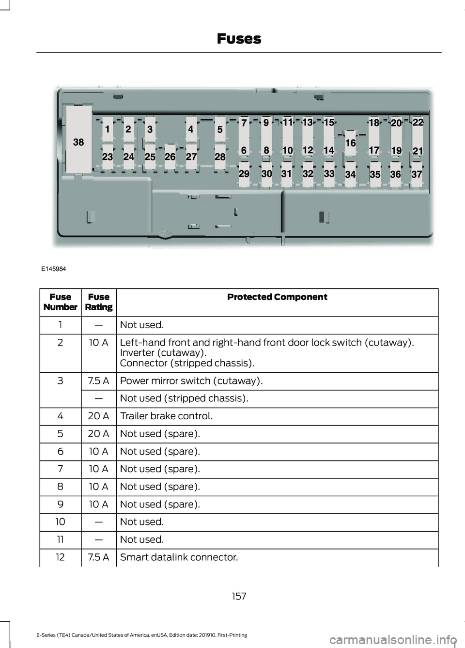 FORD E-450 2021 Owners Manual Protected Component
Fuse
Rating
Fuse
Number
Not used.
—
1
Left-hand front and right-hand front door lock switch (cutaway).
10 A
2
Inverter (cutaway).
Connector (stripped chassis).
Power mirror switc FORD E-450 2021 Owners Manual Protected Component
Fuse
Rating
Fuse
Number
Not used.
—
1
Left-hand front and right-hand front door lock switch (cutaway).
10 A
2
Inverter (cutaway).
Connector (stripped chassis).
Power mirror switc