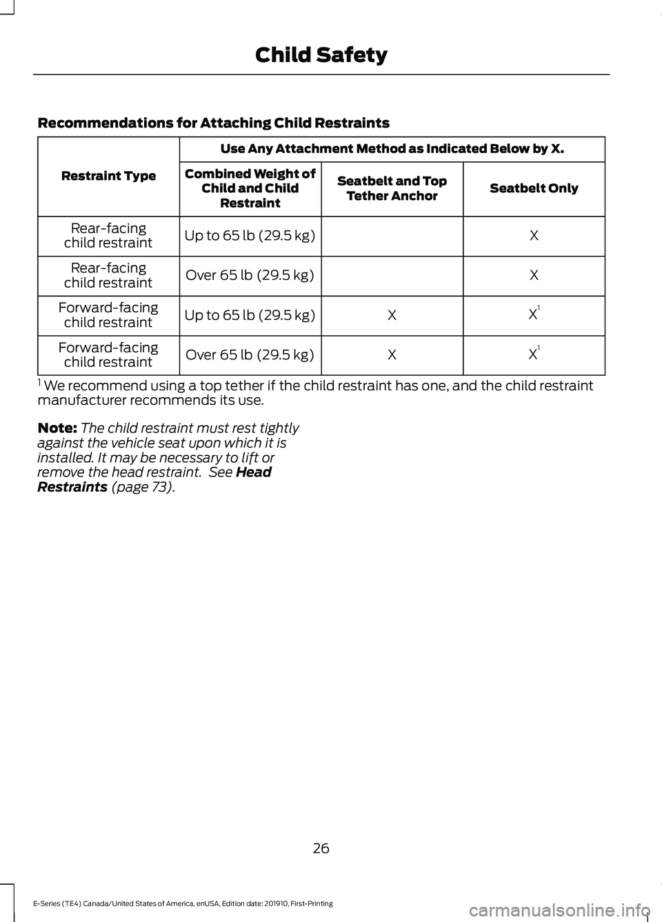 FORD E-450 2021 Owners Manual Recommendations for Attaching Child Restraints
Use Any Attachment Method as Indicated Below by X.
Restraint Type Seatbelt Only
Seatbelt and Top
Tether Anchor
Combined Weight of
Child and Child Restrai