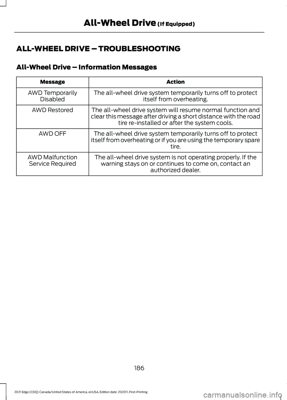 FORD EDGE 2021 Owners Manual ALL-WHEEL DRIVE – TROUBLESHOOTING
All-Wheel Drive – Information Messages
Action
Message
The all-wheel drive system temporarily turns off to protectitself from overheating.
AWD Temporarily
Disabled FORD EDGE 2021 Owners Manual ALL-WHEEL DRIVE – TROUBLESHOOTING
All-Wheel Drive – Information Messages
Action
Message
The all-wheel drive system temporarily turns off to protectitself from overheating.
AWD Temporarily
Disabled