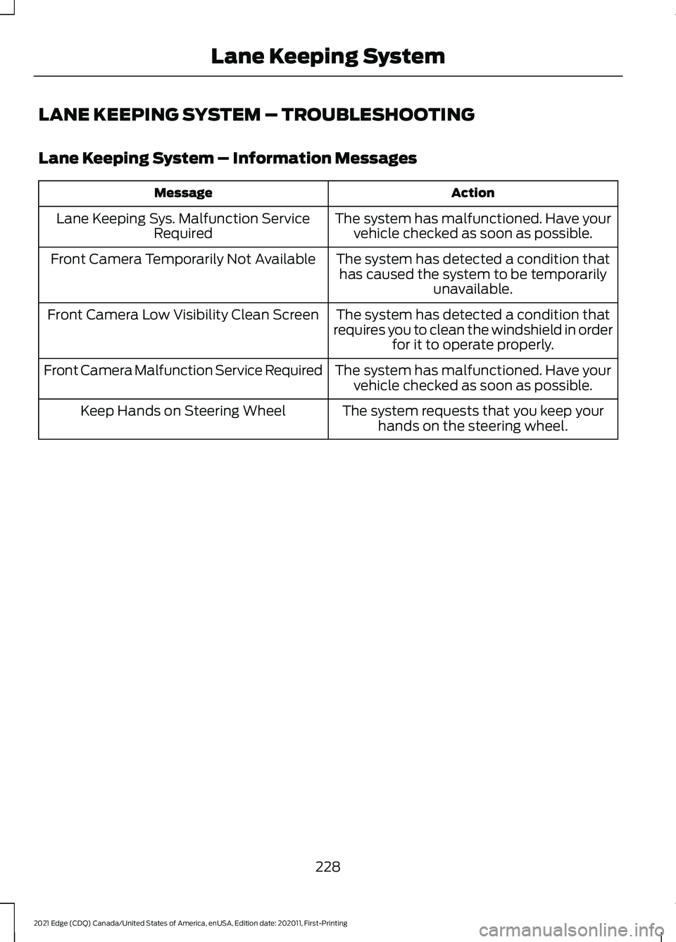 FORD EDGE 2021 Owners Manual LANE KEEPING SYSTEM – TROUBLESHOOTING
Lane Keeping System – Information Messages
Action
Message
The system has malfunctioned. Have yourvehicle checked as soon as possible.
Lane Keeping Sys. Malfun FORD EDGE 2021 Owners Manual LANE KEEPING SYSTEM – TROUBLESHOOTING
Lane Keeping System – Information Messages
Action
Message
The system has malfunctioned. Have yourvehicle checked as soon as possible.
Lane Keeping Sys. Malfun