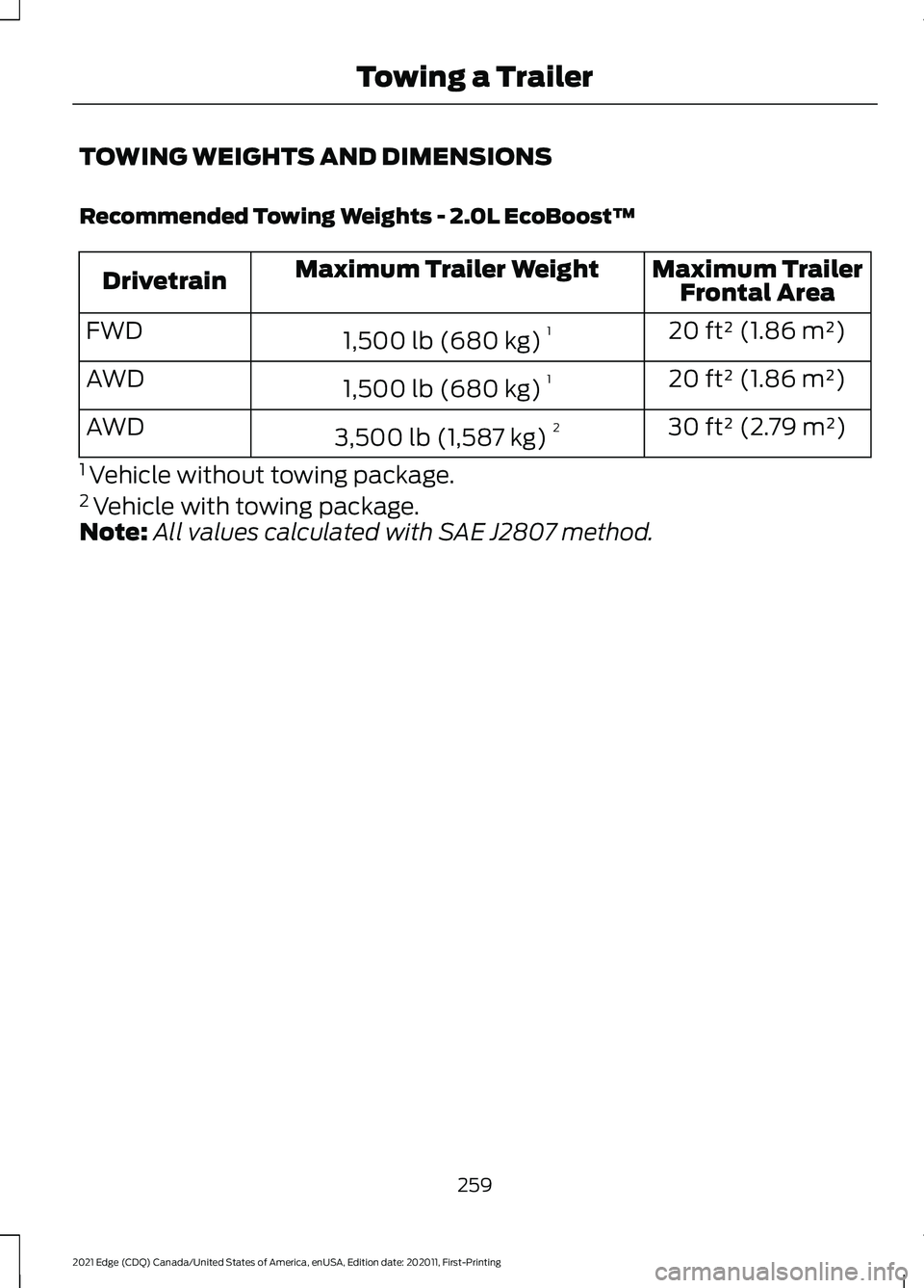 FORD EDGE 2021 Owners Manual TOWING WEIGHTS AND DIMENSIONS
Recommended Towing Weights - 2.0L EcoBoost™
Maximum Trailer
Frontal Area
Maximum Trailer Weight
Drivetrain
20 ft² (1.86 m²)
1,500 lb (680 kg) 1
FWD
20 ft² (1.86 m²) FORD EDGE 2021 Owners Manual TOWING WEIGHTS AND DIMENSIONS
Recommended Towing Weights - 2.0L EcoBoost™
Maximum Trailer
Frontal Area
Maximum Trailer Weight
Drivetrain
20 ft² (1.86 m²)
1,500 lb (680 kg) 1
FWD
20 ft² (1.86 m²)