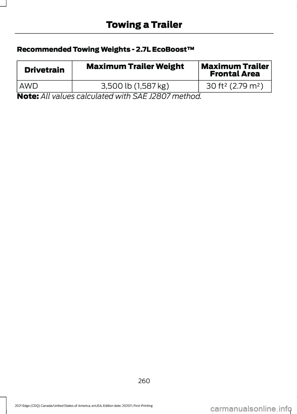 FORD EDGE 2021 Owners Manual Recommended Towing Weights - 2.7L EcoBoost™
Maximum Trailer
Frontal Area
Maximum Trailer Weight
Drivetrain
30 ft² (2.79 m²)
3,500 lb (1,587 kg)
AWD
Note: All values calculated with SAE J2807 metho FORD EDGE 2021 Owners Manual Recommended Towing Weights - 2.7L EcoBoost™
Maximum Trailer
Frontal Area
Maximum Trailer Weight
Drivetrain
30 ft² (2.79 m²)
3,500 lb (1,587 kg)
AWD
Note: All values calculated with SAE J2807 metho