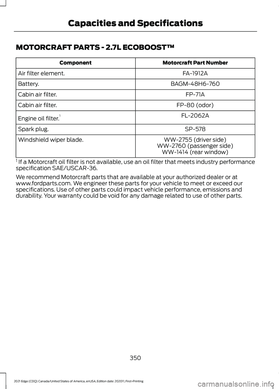 FORD EDGE 2021 Owners Guide MOTORCRAFT PARTS - 2.7L ECOBOOST™
Motorcraft Part Number
Component
FA-1912A
Air filter element.
BAGM-48H6-760
Battery.
FP-71A
Cabin air filter.
FP-80 (odor)
Cabin air filter.
FL-2062A
Engine oil fil FORD EDGE 2021 Owners Guide MOTORCRAFT PARTS - 2.7L ECOBOOST™
Motorcraft Part Number
Component
FA-1912A
Air filter element.
BAGM-48H6-760
Battery.
FP-71A
Cabin air filter.
FP-80 (odor)
Cabin air filter.
FL-2062A
Engine oil fil