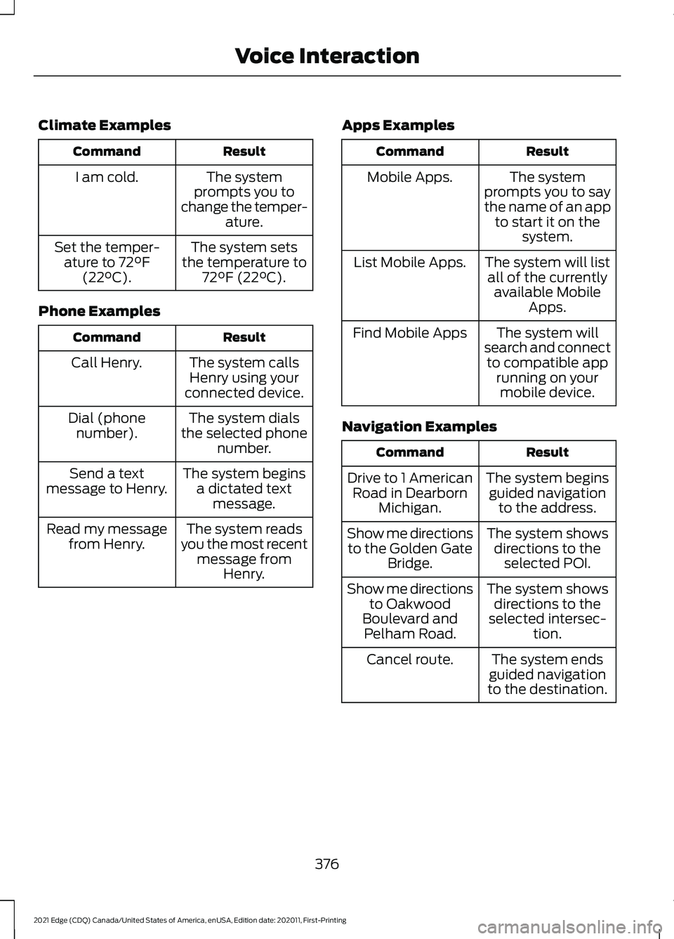 FORD EDGE 2021 Owners Manual Climate Examples
Result
Command
The system
prompts you to
change the temper- ature.
I am cold.
The system sets
the temperature to 72°F (22°C).
Set the temper-
ature to 72°F
(22°C).
Phone Examples FORD EDGE 2021 Owners Manual Climate Examples
Result
Command
The system
prompts you to
change the temper- ature.
I am cold.
The system sets
the temperature to 72°F (22°C).
Set the temper-
ature to 72°F
(22°C).
Phone Examples