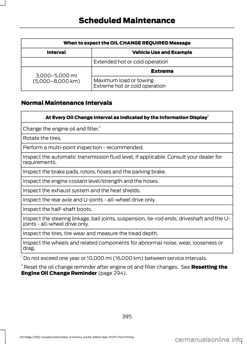 FORD EDGE 2021 Owners Manual When to expect the OIL CHANGE REQUIRED Message
Vehicle Use and Example
Interval
Extended hot or cold operation Extreme
3,000–5,000 mi
(5,000–8,000 km) Maximum load or towing
Extreme hot or cold op FORD EDGE 2021 Owners Manual When to expect the OIL CHANGE REQUIRED Message
Vehicle Use and Example
Interval
Extended hot or cold operation Extreme
3,000–5,000 mi
(5,000–8,000 km) Maximum load or towing
Extreme hot or cold op