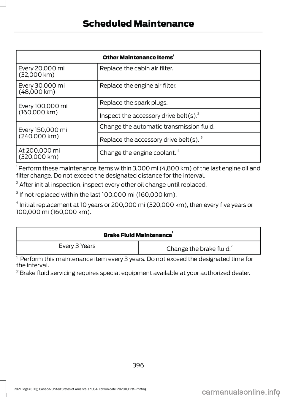 FORD EDGE 2021 Owners Manual Other Maintenance Items
1
Replace the cabin air filter.
Every 20,000 mi
(32,000 km)
Replace the engine air filter.
Every
30,000 mi
(48,000 km)
Replace the spark plugs.
Every
100,000 mi
(160,000 km) FORD EDGE 2021 Owners Manual Other Maintenance Items
1
Replace the cabin air filter.
Every 20,000 mi
(32,000 km)
Replace the engine air filter.
Every
30,000 mi
(48,000 km)
Replace the spark plugs.
Every
100,000 mi
(160,000 km)