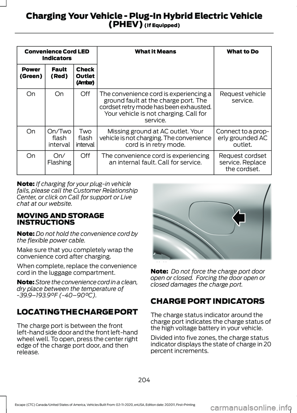 FORD ESCAPE 2021 Owners Manual What to Do
What it Means
Convenience Cord LED
Indicators
Check
Outlet
(Amber)
Fault
(Red)
Power
(Green)
Request vehicleservice.
The convenience cord is experiencing a
ground fault at the charge port. FORD ESCAPE 2021 Owners Manual What to Do
What it Means
Convenience Cord LED
Indicators
Check
Outlet
(Amber)
Fault
(Red)
Power
(Green)
Request vehicleservice.
The convenience cord is experiencing a
ground fault at the charge port.
