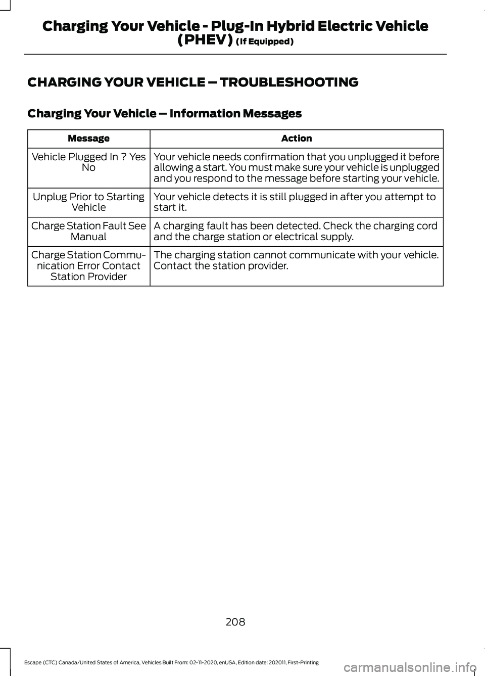 FORD ESCAPE 2021 Owners Manual CHARGING YOUR VEHICLE – TROUBLESHOOTING
Charging Your Vehicle – Information Messages
Action
Message
Your vehicle needs confirmation that you unplugged it before
allowing a start. You must make sur FORD ESCAPE 2021 Owners Manual CHARGING YOUR VEHICLE – TROUBLESHOOTING
Charging Your Vehicle – Information Messages
Action
Message
Your vehicle needs confirmation that you unplugged it before
allowing a start. You must make sur