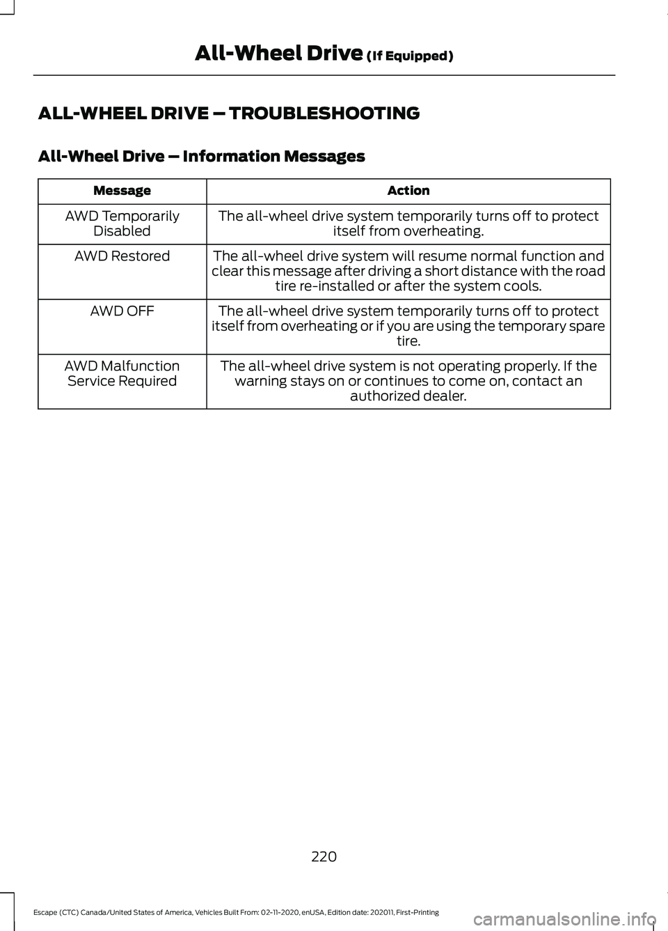 FORD ESCAPE 2021 Owners Manual ALL-WHEEL DRIVE – TROUBLESHOOTING
All-Wheel Drive – Information Messages
Action
Message
The all-wheel drive system temporarily turns off to protectitself from overheating.
AWD Temporarily
Disabled FORD ESCAPE 2021 Owners Manual ALL-WHEEL DRIVE – TROUBLESHOOTING
All-Wheel Drive – Information Messages
Action
Message
The all-wheel drive system temporarily turns off to protectitself from overheating.
AWD Temporarily
Disabled