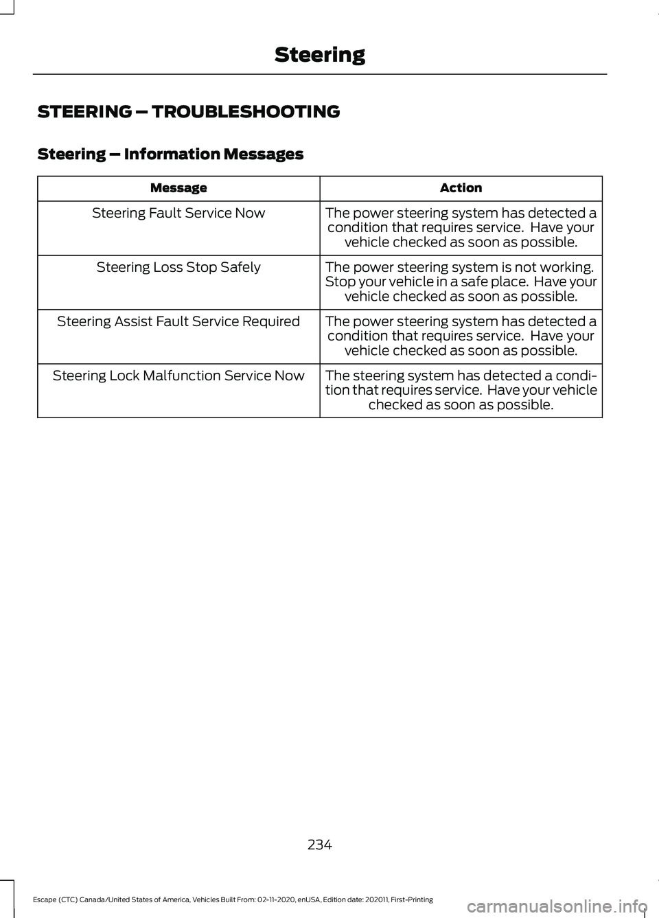 FORD ESCAPE 2021 Owners Guide STEERING – TROUBLESHOOTING
Steering – Information Messages
Action
Message
The power steering system has detected acondition that requires service. Have your vehicle checked as soon as possible.
S FORD ESCAPE 2021 Owners Guide STEERING – TROUBLESHOOTING
Steering – Information Messages
Action
Message
The power steering system has detected acondition that requires service. Have your vehicle checked as soon as possible.
S
