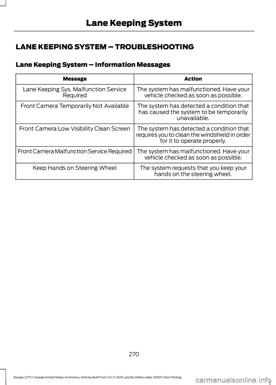 FORD ESCAPE 2021 Owners Guide LANE KEEPING SYSTEM – TROUBLESHOOTING
Lane Keeping System – Information Messages
Action
Message
The system has malfunctioned. Have yourvehicle checked as soon as possible.
Lane Keeping Sys. Malfun FORD ESCAPE 2021 Owners Guide LANE KEEPING SYSTEM – TROUBLESHOOTING
Lane Keeping System – Information Messages
Action
Message
The system has malfunctioned. Have yourvehicle checked as soon as possible.
Lane Keeping Sys. Malfun