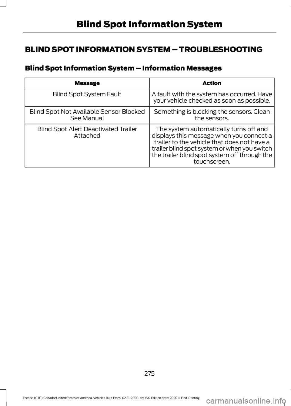 FORD ESCAPE 2021 Owners Guide BLIND SPOT INFORMATION SYSTEM – TROUBLESHOOTING
Blind Spot Information System – Information Messages
Action
Message
A fault with the system has occurred. Haveyour vehicle checked as soon as possib FORD ESCAPE 2021 Owners Guide BLIND SPOT INFORMATION SYSTEM – TROUBLESHOOTING
Blind Spot Information System – Information Messages
Action
Message
A fault with the system has occurred. Haveyour vehicle checked as soon as possib