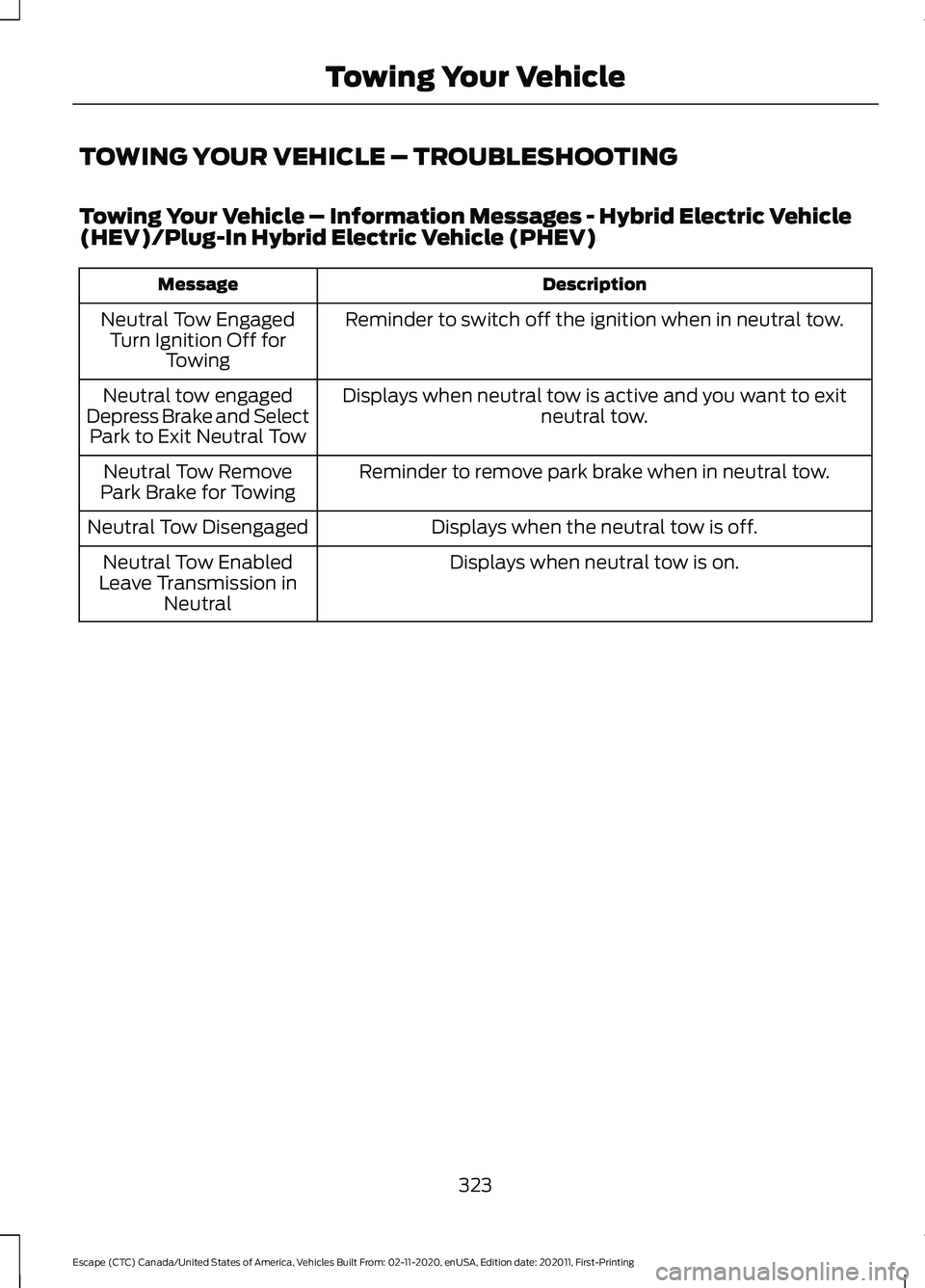 FORD ESCAPE 2021 Owners Manual TOWING YOUR VEHICLE – TROUBLESHOOTING
Towing Your Vehicle – Information Messages - Hybrid Electric Vehicle
(HEV)/Plug-In Hybrid Electric Vehicle (PHEV)
Description
Message
Reminder to switch off t FORD ESCAPE 2021 Owners Manual TOWING YOUR VEHICLE – TROUBLESHOOTING
Towing Your Vehicle – Information Messages - Hybrid Electric Vehicle
(HEV)/Plug-In Hybrid Electric Vehicle (PHEV)
Description
Message
Reminder to switch off t