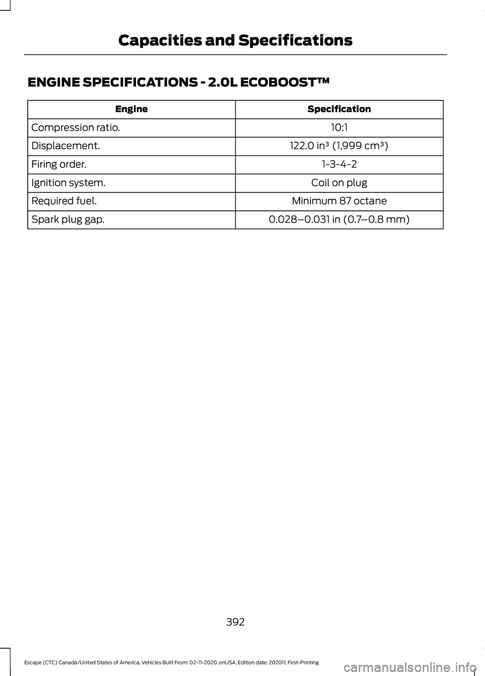 FORD ESCAPE 2021 Owners Manual ENGINE SPECIFICATIONS - 2.0L ECOBOOST™
Specification
Engine
10:1
Compression ratio.
122.0 in³ (1,999 cm³)
Displacement.
1-3-4-2
Firing order.
Coil on plug
Ignition system.
Minimum 87 octane
Requir FORD ESCAPE 2021 Owners Manual ENGINE SPECIFICATIONS - 2.0L ECOBOOST™
Specification
Engine
10:1
Compression ratio.
122.0 in³ (1,999 cm³)
Displacement.
1-3-4-2
Firing order.
Coil on plug
Ignition system.
Minimum 87 octane
Requir