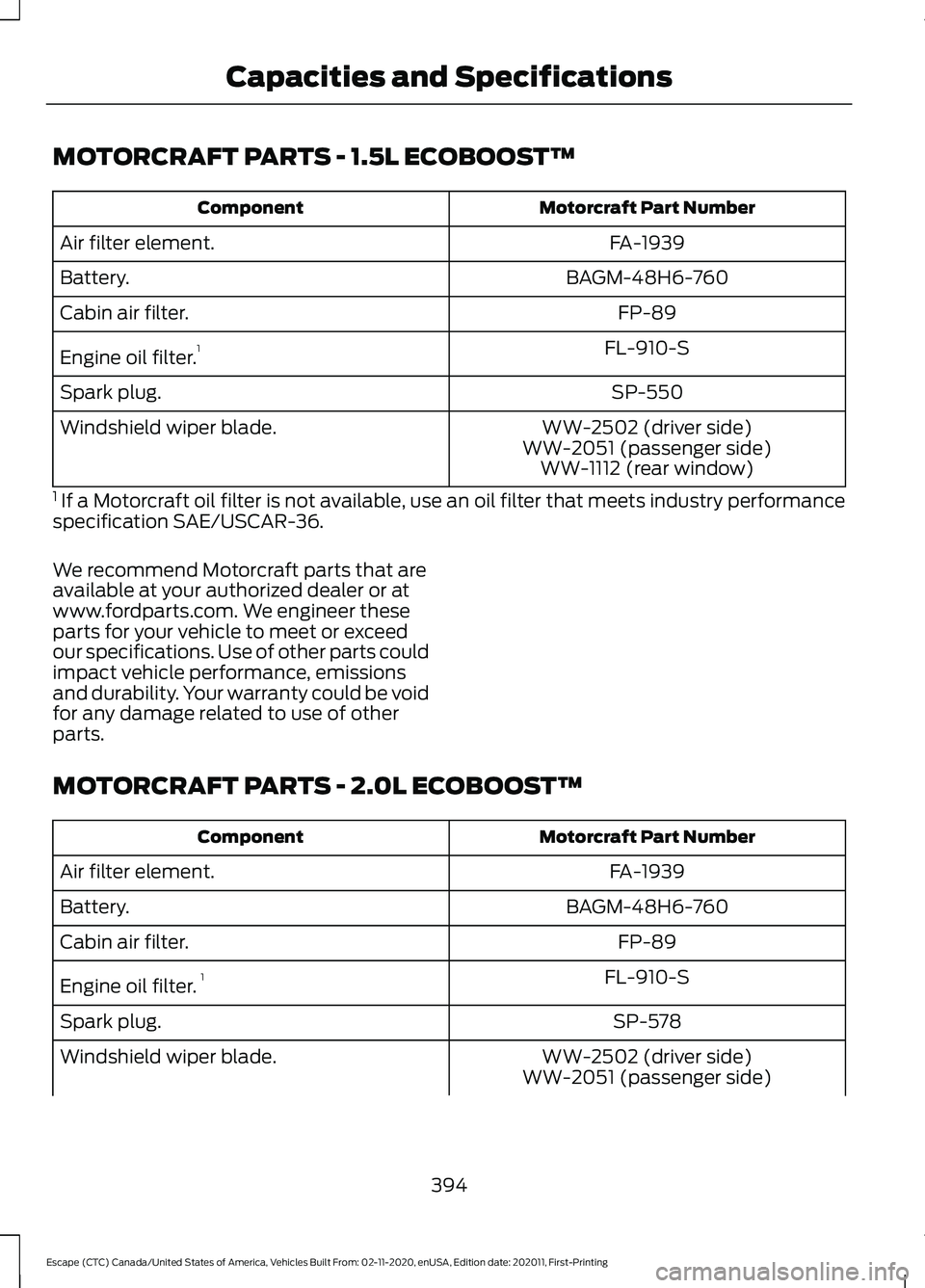 FORD ESCAPE 2021 Owners Manual MOTORCRAFT PARTS - 1.5L ECOBOOST™
Motorcraft Part Number
Component
FA-1939
Air filter element.
BAGM-48H6-760
Battery.
FP-89
Cabin air filter.
FL-910-S
Engine oil filter. 1
SP-550
Spark plug.
WW-2502 FORD ESCAPE 2021 Owners Manual MOTORCRAFT PARTS - 1.5L ECOBOOST™
Motorcraft Part Number
Component
FA-1939
Air filter element.
BAGM-48H6-760
Battery.
FP-89
Cabin air filter.
FL-910-S
Engine oil filter. 1
SP-550
Spark plug.
WW-2502