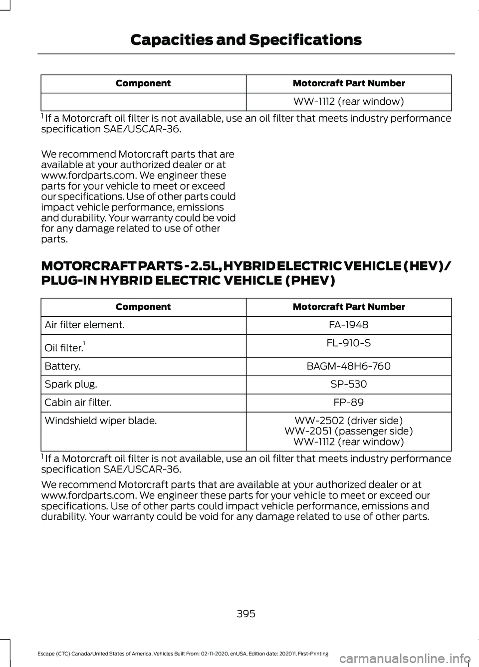 FORD ESCAPE 2021 Owners Manual Motorcraft Part Number
Component
WW-1112 (rear window)
1 If a Motorcraft oil filter is not available, use an oil filter that meets industry performance
specification SAE/USCAR-36.
We recommend Motorc FORD ESCAPE 2021 Owners Manual Motorcraft Part Number
Component
WW-1112 (rear window)
1 If a Motorcraft oil filter is not available, use an oil filter that meets industry performance
specification SAE/USCAR-36.
We recommend Motorc