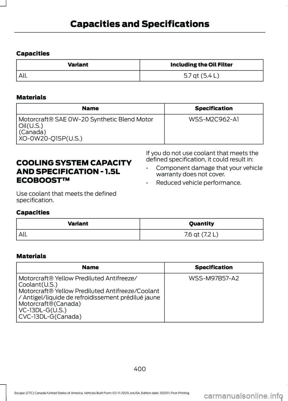 FORD ESCAPE 2021 Owners Manual Capacities
Including the Oil Filter
Variant
5.7 qt (5.4 L)
All.
Materials Specification
Name
WSS-M2C962-A1
Motorcraft® SAE 0W-20 Synthetic Blend Motor
Oil(U.S.)
(Canada)
XO-0W20-Q1SP(U.S.)
COOLING SY FORD ESCAPE 2021 Owners Manual Capacities
Including the Oil Filter
Variant
5.7 qt (5.4 L)
All.
Materials Specification
Name
WSS-M2C962-A1
Motorcraft® SAE 0W-20 Synthetic Blend Motor
Oil(U.S.)
(Canada)
XO-0W20-Q1SP(U.S.)
COOLING SY