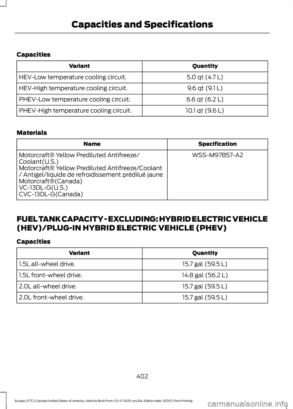 FORD ESCAPE 2021 Owners Manual Capacities
Quantity
Variant
5.0 qt (4.7 L)
HEV-Low temperature cooling circuit.
9.6 qt (9.1 L)
HEV-High temperature cooling circuit.
6.6 qt (6.2 L)
PHEV-Low temperature cooling circuit.
10.1 qt (9.6 L FORD ESCAPE 2021 Owners Manual Capacities
Quantity
Variant
5.0 qt (4.7 L)
HEV-Low temperature cooling circuit.
9.6 qt (9.1 L)
HEV-High temperature cooling circuit.
6.6 qt (6.2 L)
PHEV-Low temperature cooling circuit.
10.1 qt (9.6 L