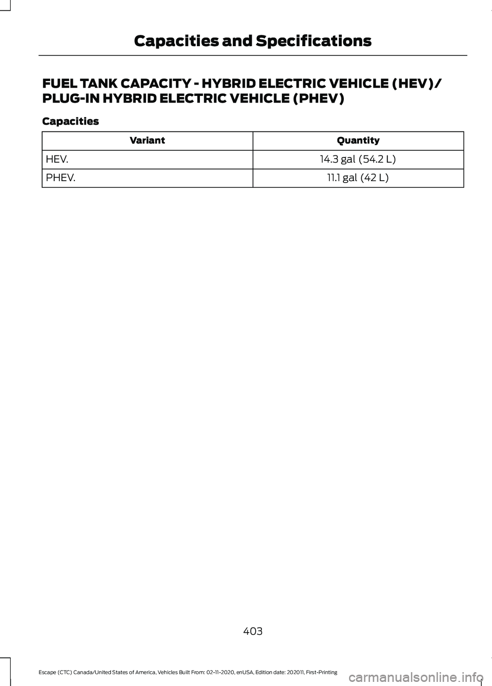 FORD ESCAPE 2021 Owners Manual FUEL TANK CAPACITY - HYBRID ELECTRIC VEHICLE (HEV)/
PLUG-IN HYBRID ELECTRIC VEHICLE (PHEV)
Capacities
Quantity
Variant
14.3 gal (54.2 L)
HEV.
11.1 gal (42 L)
PHEV.
403
Escape (CTC) Canada/United State FORD ESCAPE 2021 Owners Manual FUEL TANK CAPACITY - HYBRID ELECTRIC VEHICLE (HEV)/
PLUG-IN HYBRID ELECTRIC VEHICLE (PHEV)
Capacities
Quantity
Variant
14.3 gal (54.2 L)
HEV.
11.1 gal (42 L)
PHEV.
403
Escape (CTC) Canada/United State