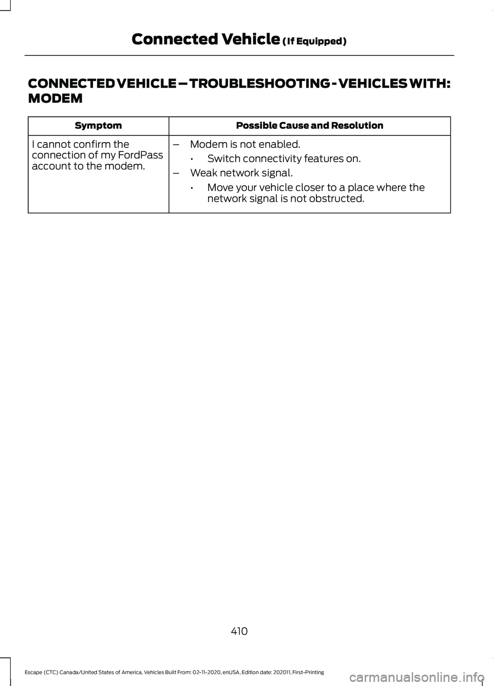 FORD ESCAPE 2021 Owners Manual CONNECTED VEHICLE – TROUBLESHOOTING - VEHICLES WITH:
MODEM
Possible Cause and Resolution
Symptom
I cannot confirm the
connection of my FordPass
account to the modem. –
Modem is not enabled.
•Swi FORD ESCAPE 2021 Owners Manual CONNECTED VEHICLE – TROUBLESHOOTING - VEHICLES WITH:
MODEM
Possible Cause and Resolution
Symptom
I cannot confirm the
connection of my FordPass
account to the modem. –
Modem is not enabled.
•Swi