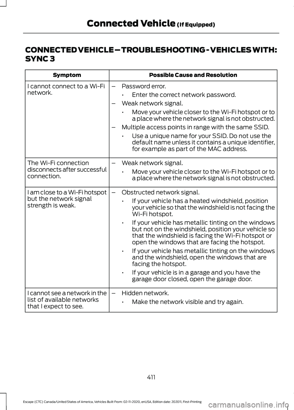 FORD ESCAPE 2021 Owners Manual CONNECTED VEHICLE – TROUBLESHOOTING - VEHICLES WITH:
SYNC 3
Possible Cause and Resolution
Symptom
I cannot connect to a Wi-Fi
network. –
Password error.
•Enter the correct network password.
– FORD ESCAPE 2021 Owners Manual CONNECTED VEHICLE – TROUBLESHOOTING - VEHICLES WITH:
SYNC 3
Possible Cause and Resolution
Symptom
I cannot connect to a Wi-Fi
network. –
Password error.
•Enter the correct network password.
–
