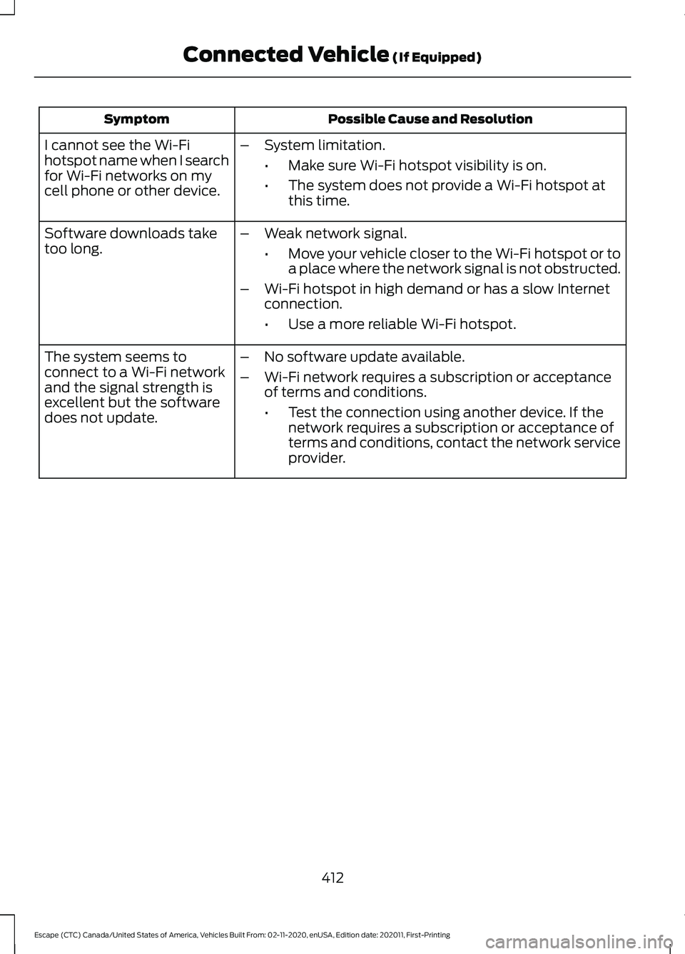 FORD ESCAPE 2021 Owners Manual Possible Cause and Resolution
Symptom
I cannot see the Wi-Fi
hotspot name when I search
for Wi-Fi networks on my
cell phone or other device. –
System limitation.
•Make sure Wi-Fi hotspot visibilit FORD ESCAPE 2021 Owners Manual Possible Cause and Resolution
Symptom
I cannot see the Wi-Fi
hotspot name when I search
for Wi-Fi networks on my
cell phone or other device. –
System limitation.
•Make sure Wi-Fi hotspot visibilit