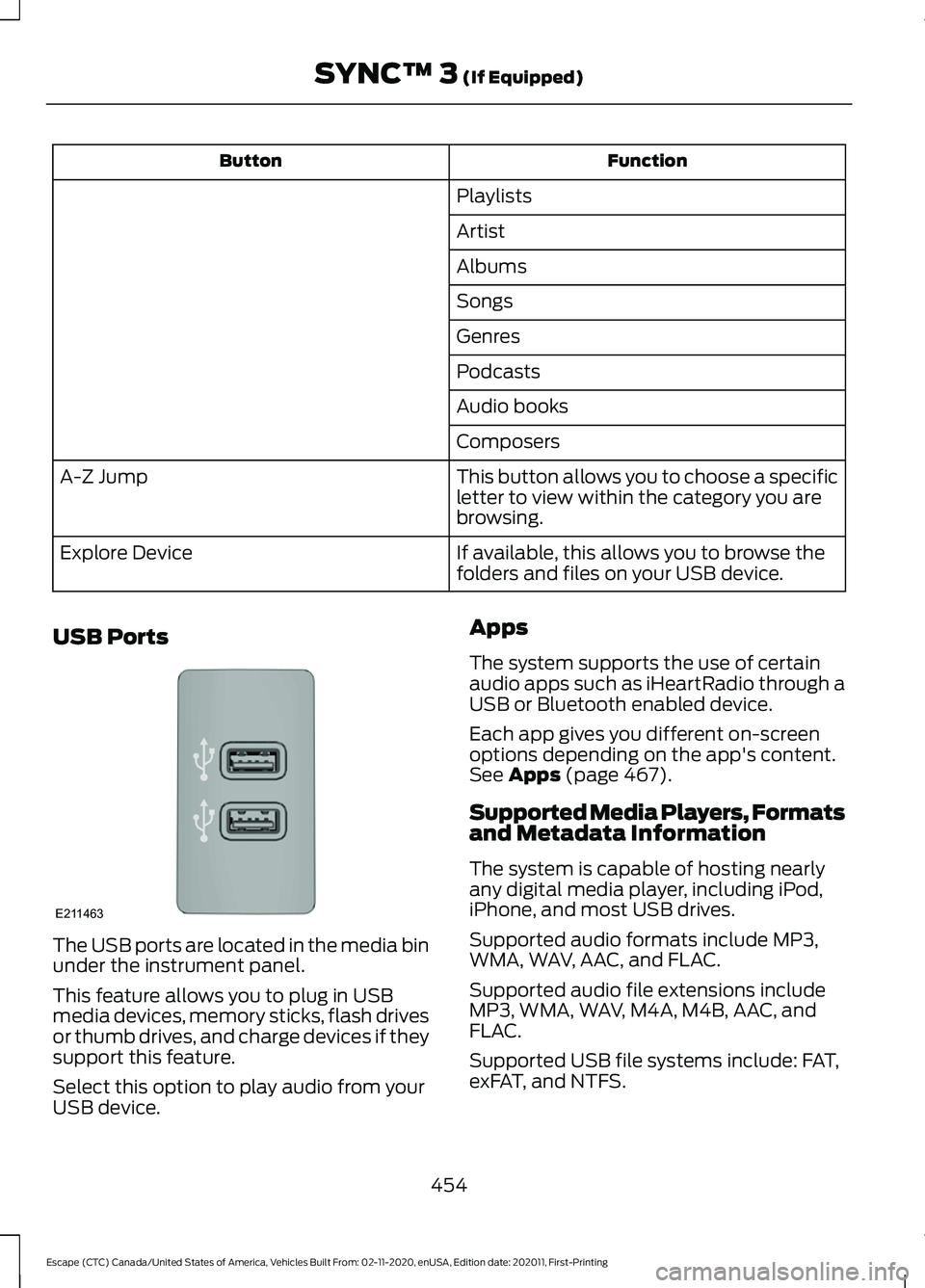 FORD ESCAPE 2021 User Guide Function
Button
Playlists
Artist
Albums
Songs
Genres
Podcasts
Audio books
Composers
This button allows you to choose a specific
letter to view within the category you are
browsing.
A-Z Jump
If availab FORD ESCAPE 2021 User Guide Function
Button
Playlists
Artist
Albums
Songs
Genres
Podcasts
Audio books
Composers
This button allows you to choose a specific
letter to view within the category you are
browsing.
A-Z Jump
If availab