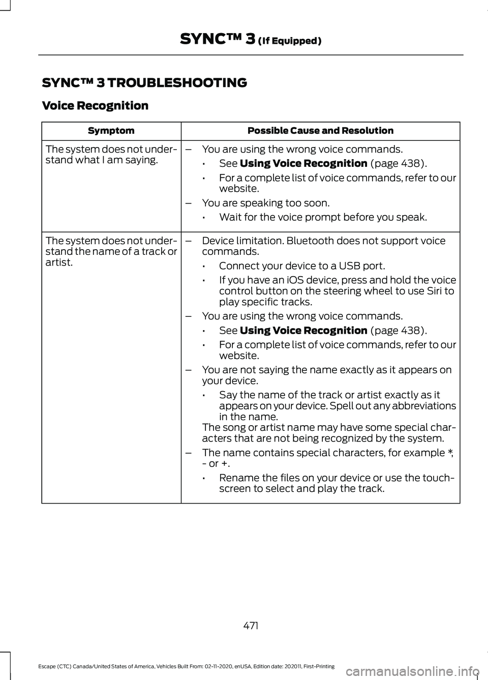 FORD ESCAPE 2021 Owners Manual SYNC™ 3 TROUBLESHOOTING
Voice Recognition
Possible Cause and Resolution
Symptom
The system does not under-
stand what I am saying. –
You are using the wrong voice commands.
•See Using Voice Reco FORD ESCAPE 2021 Owners Manual SYNC™ 3 TROUBLESHOOTING
Voice Recognition
Possible Cause and Resolution
Symptom
The system does not under-
stand what I am saying. –
You are using the wrong voice commands.
•See Using Voice Reco