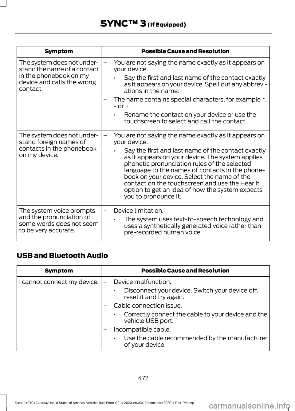 FORD ESCAPE 2021 Owners Manual Possible Cause and Resolution
Symptom
–You are not saying the name exactly as it appears on
your device.
•Say the first and last name of the contact exactly
as it appears on your device. Spell out FORD ESCAPE 2021 Owners Manual Possible Cause and Resolution
Symptom
–You are not saying the name exactly as it appears on
your device.
•Say the first and last name of the contact exactly
as it appears on your device. Spell out