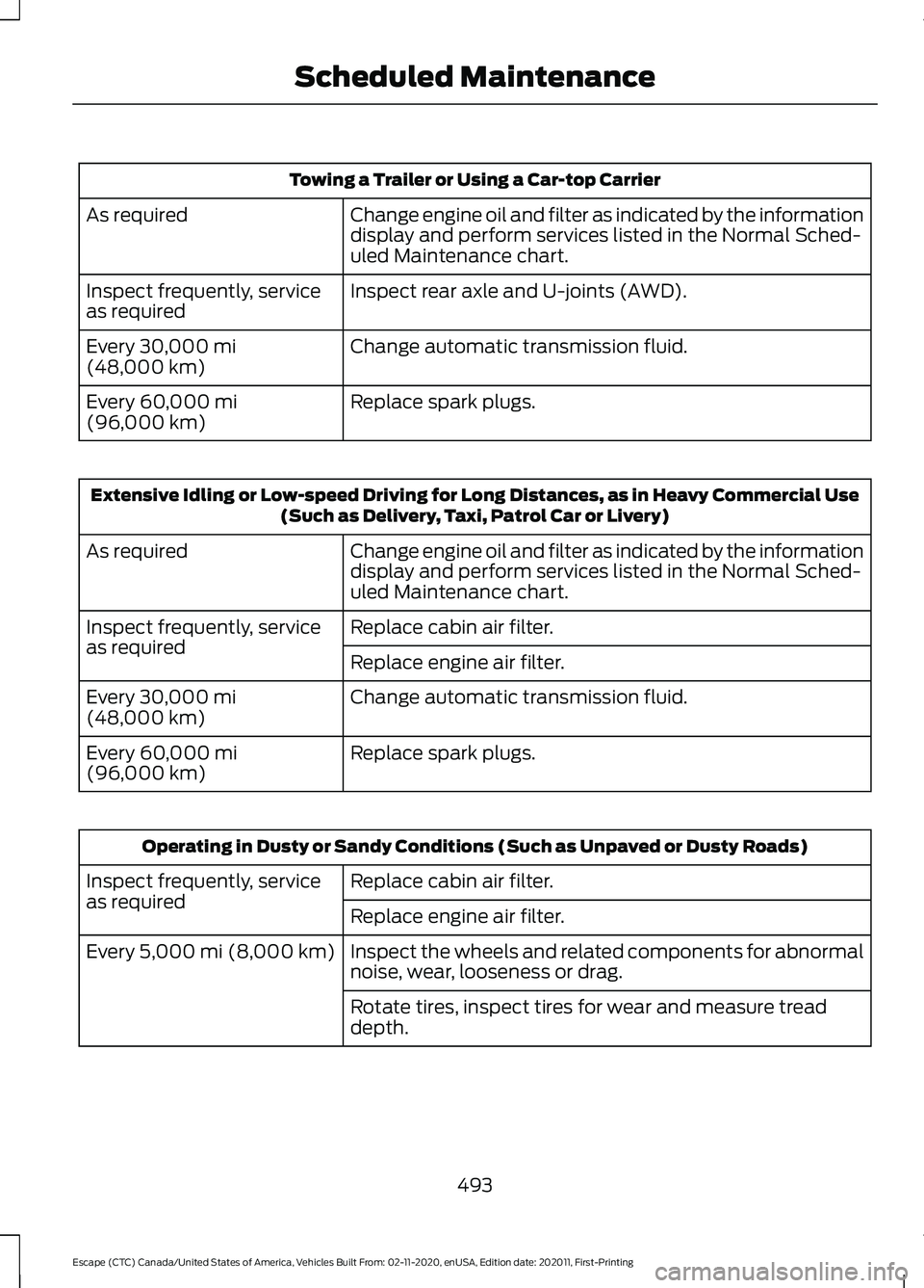 FORD ESCAPE 2021 Owners Manual Towing a Trailer or Using a Car-top Carrier
Change engine oil and filter as indicated by the information
display and perform services listed in the Normal Sched-
uled Maintenance chart.
As required
In FORD ESCAPE 2021 Owners Manual Towing a Trailer or Using a Car-top Carrier
Change engine oil and filter as indicated by the information
display and perform services listed in the Normal Sched-
uled Maintenance chart.
As required
In