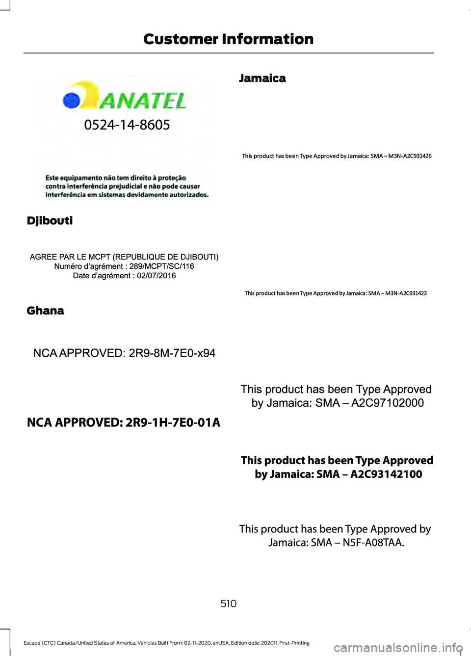 FORD ESCAPE 2021  Owners Manual Djibouti
Ghana Jamaica
510
Escape (CTC) Canada/United States of America, Vehicles Built From: 02-11-2020, enUSA, Edition date: 202011, First-Printing Customer InformationE342144  E340306  E340317  E34