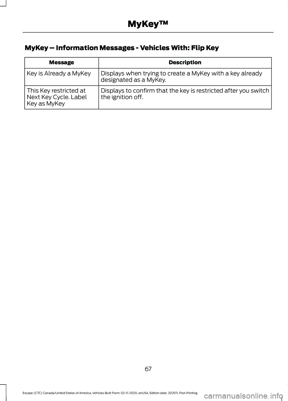 FORD ESCAPE 2021 Repair Manual MyKey – Information Messages - Vehicles With: Flip Key
Description
Message
Displays when trying to create a MyKey with a key already
designated as a MyKey.
Key is Already a MyKey
Displays to confirm FORD ESCAPE 2021 Repair Manual MyKey – Information Messages - Vehicles With: Flip Key
Description
Message
Displays when trying to create a MyKey with a key already
designated as a MyKey.
Key is Already a MyKey
Displays to confirm