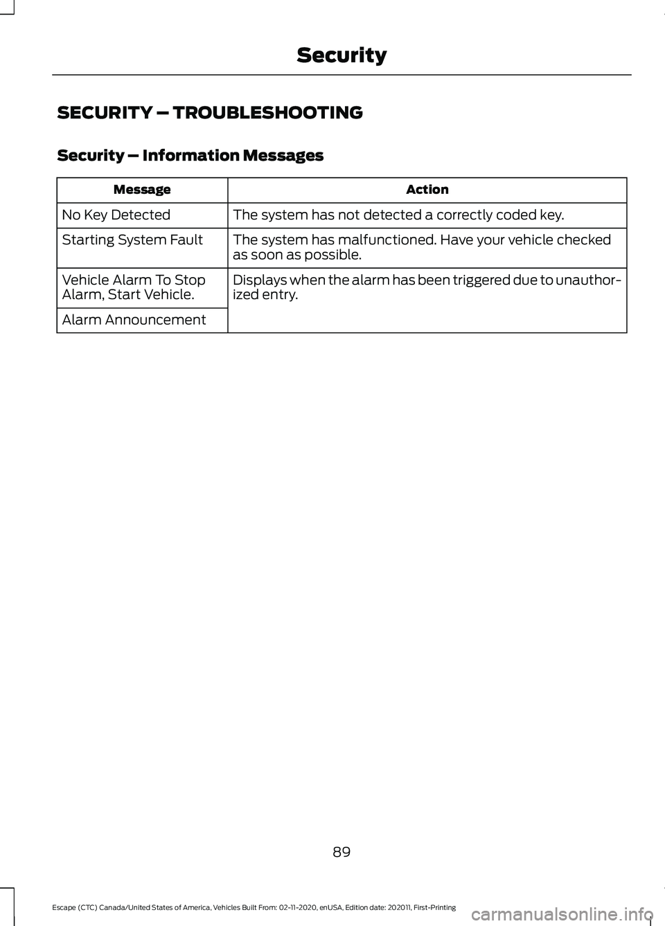 FORD ESCAPE 2021  Owners Manual SECURITY – TROUBLESHOOTING
Security – Information Messages
Action
Message
The system has not detected a correctly coded key.
No Key Detected
The system has malfunctioned. Have your vehicle checked