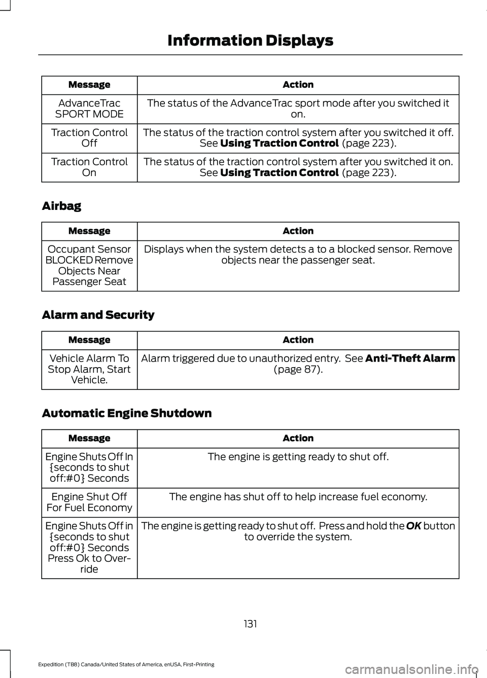 FORD EXPEDITION 2021 Owners Manual Action
Message
The status of the AdvanceTrac sport mode after you switched it on.
AdvanceTrac
SPORT MODE
The status of the traction control system after you switched it off.See Using Traction Control FORD EXPEDITION 2021 Owners Manual Action
Message
The status of the AdvanceTrac sport mode after you switched it on.
AdvanceTrac
SPORT MODE
The status of the traction control system after you switched it off.See Using Traction Control