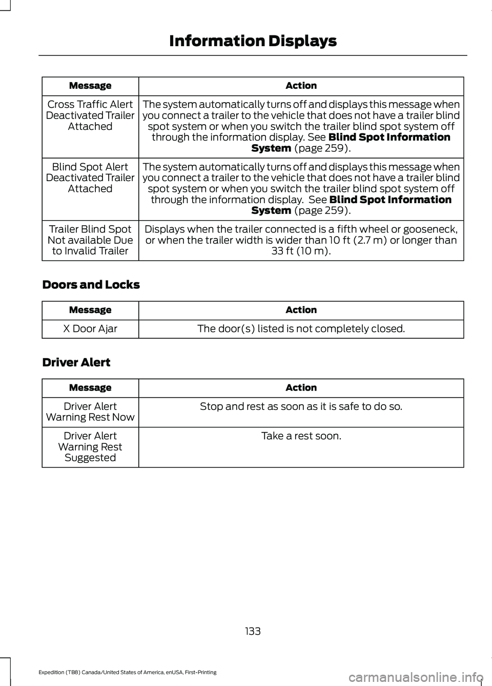 FORD EXPEDITION 2021 Owners Manual Action
Message
The system automatically turns off and displays this message when
you connect a trailer to the vehicle that does not have a trailer blindspot system or when you switch the trailer blind
