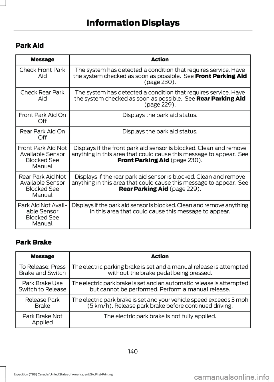 FORD EXPEDITION 2021 Owners Manual Park Aid
Action
Message
The system has detected a condition that requires service. Have
the system checked as soon as possible. See Front Parking Aid
(page 230).
Check Front Park
Aid
The system has d FORD EXPEDITION 2021 Owners Manual Park Aid
Action
Message
The system has detected a condition that requires service. Have
the system checked as soon as possible. See Front Parking Aid
(page 230).
Check Front Park
Aid
The system has d
