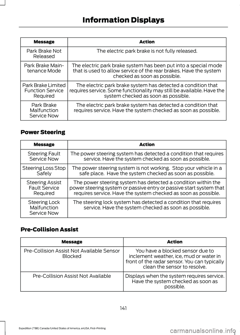 FORD EXPEDITION 2021 Owners Manual Action
Message
The electric park brake is not fully released.
Park Brake Not
Released
The electric park brake system has been put into a special modethat is used to allow service of the rear brakes. H FORD EXPEDITION 2021 Owners Manual Action
Message
The electric park brake is not fully released.
Park Brake Not
Released
The electric park brake system has been put into a special modethat is used to allow service of the rear brakes. H