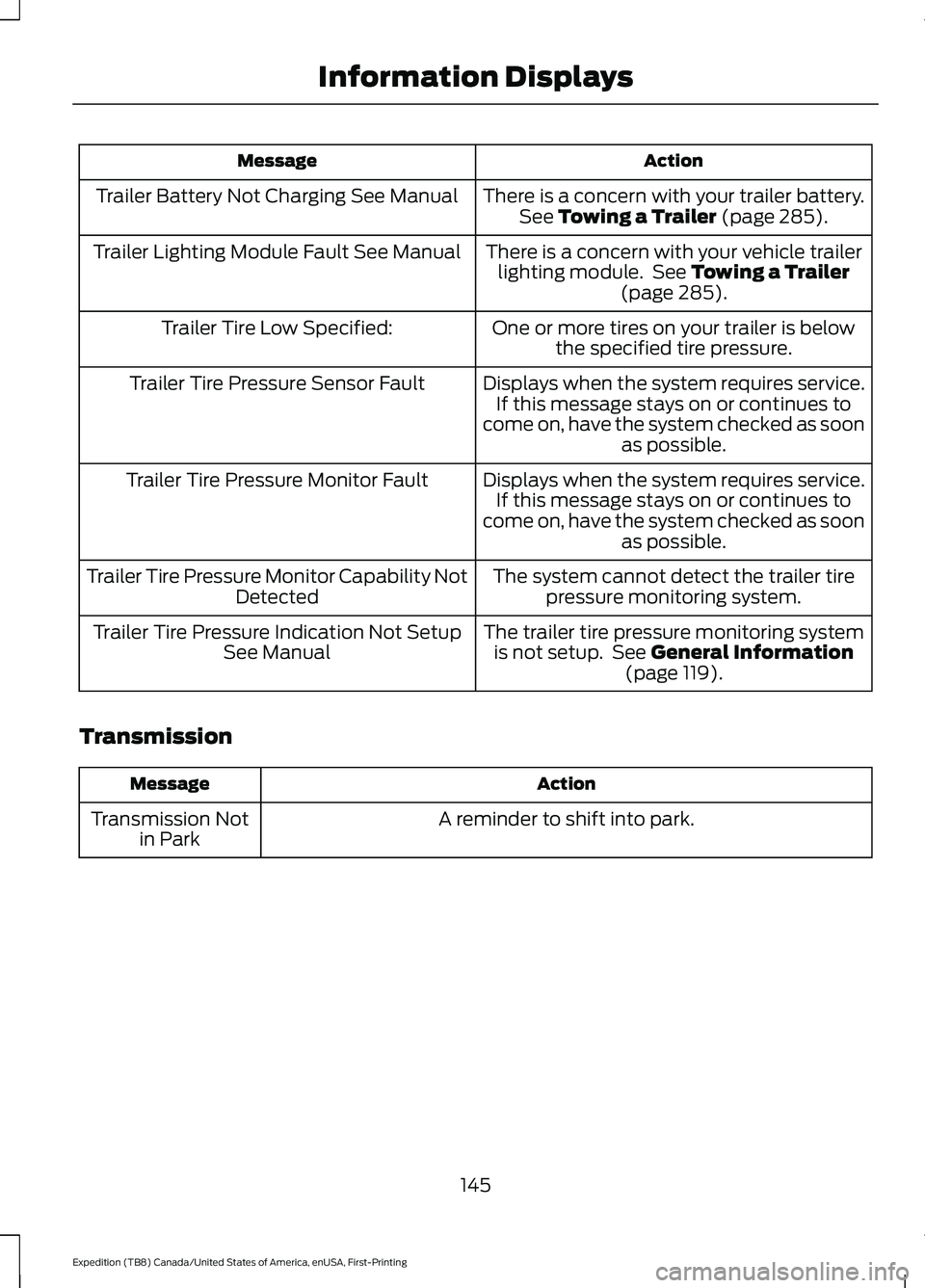 FORD EXPEDITION 2021 Owners Manual Action
Message
There is a concern with your trailer battery.See Towing a Trailer (page 285).
Trailer Battery Not Charging See Manual
There is a concern with your vehicle trailerlighting module. See
FORD EXPEDITION 2021 Owners Manual Action
Message
There is a concern with your trailer battery.See Towing a Trailer (page 285).
Trailer Battery Not Charging See Manual
There is a concern with your vehicle trailerlighting module. See