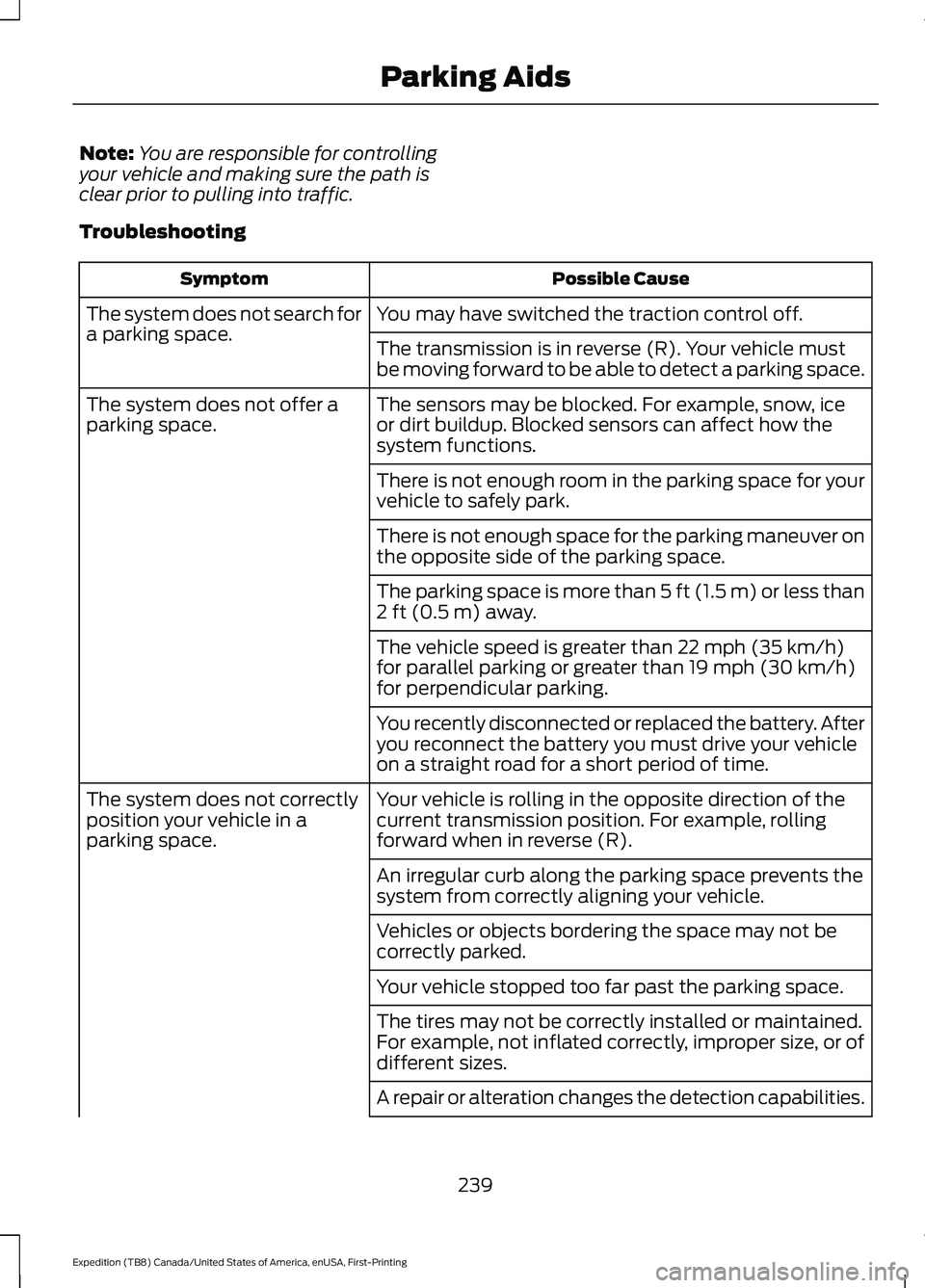 FORD EXPEDITION 2021  Owners Manual Note:
You are responsible for controlling
your vehicle and making sure the path is
clear prior to pulling into traffic.
Troubleshooting Possible Cause
Symptom
You may have switched the traction contro