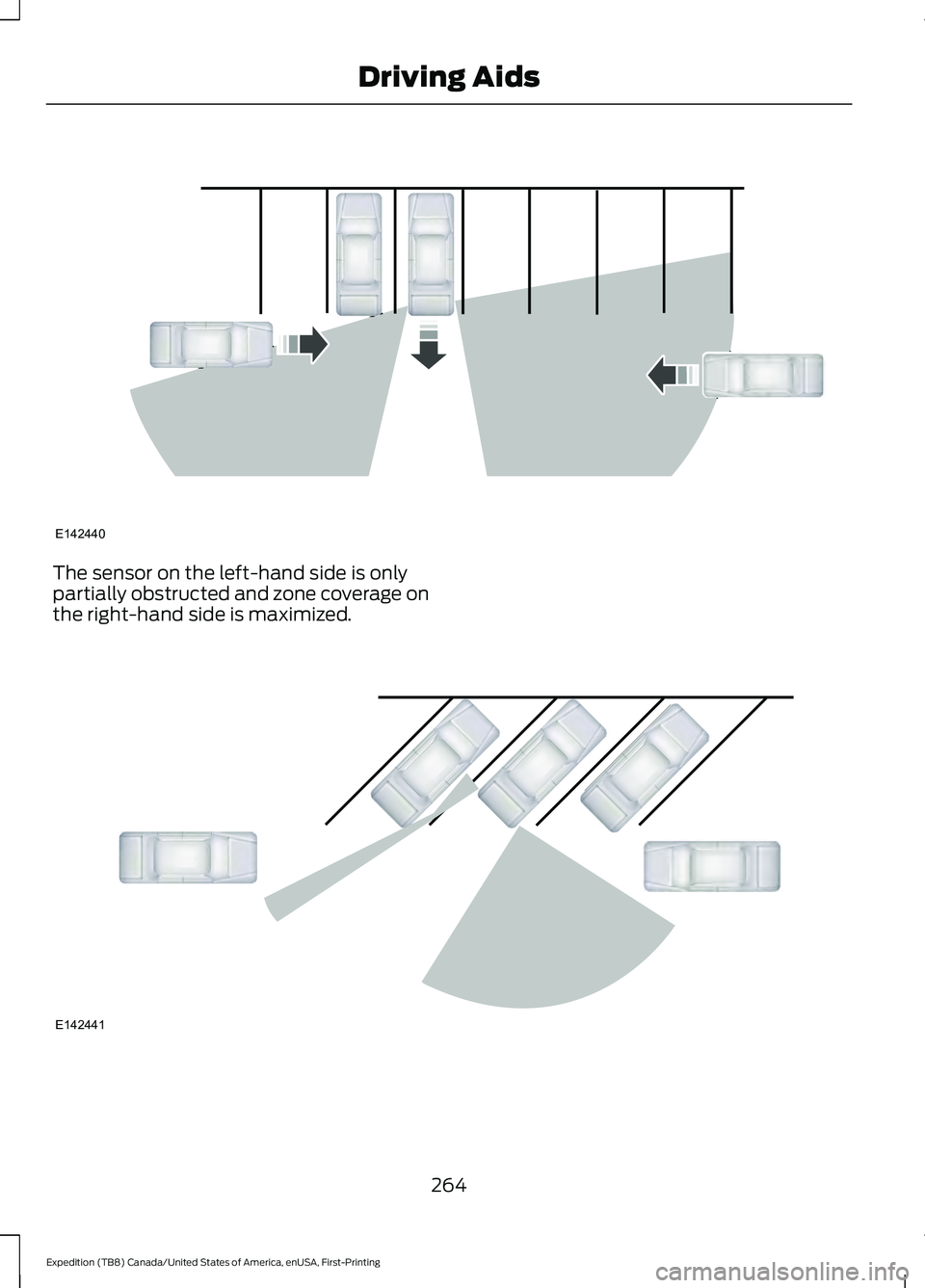FORD EXPEDITION 2021 Service Manual The sensor on the left-hand side is only
partially obstructed and zone coverage on
the right-hand side is maximized.
264
Expedition (TB8) Canada/United States of America, enUSA, First-Printing Driving FORD EXPEDITION 2021 Service Manual The sensor on the left-hand side is only
partially obstructed and zone coverage on
the right-hand side is maximized.
264
Expedition (TB8) Canada/United States of America, enUSA, First-Printing Driving