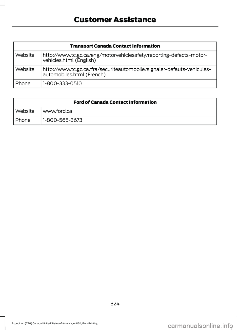 FORD EXPEDITION 2021  Owners Manual Transport Canada Contact Information
http://www.tc.gc.ca/eng/motorvehiclesafety/reporting-defects-motor-
vehicles.html (English)
Website
http://www.tc.gc.ca/fra/securiteautomobile/signaler-defauts-veh
