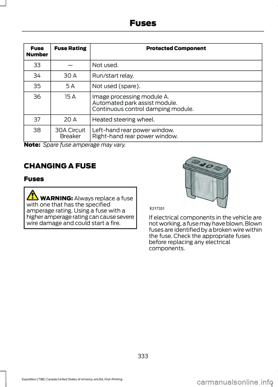 FORD EXPEDITION 2021  Owners Manual Protected Component
Fuse Rating
Fuse
Number
Not used.
—
33
Run/start relay.
30 A
34
Not used (spare).
5 A
35
Image processing module A.
15 A
36
Automated park assist module.
Continuous control dampi
