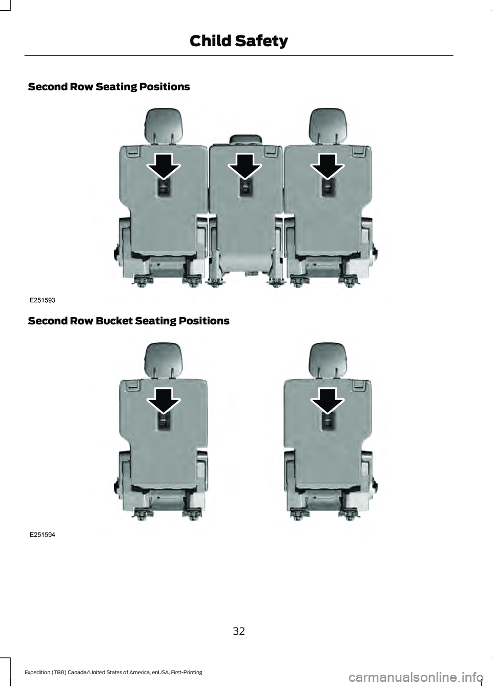 FORD EXPEDITION 2021 Owners Guide Second Row Seating Positions
Second Row Bucket Seating Positions
32
Expedition (TB8) Canada/United States of America, enUSA, First-Printing Child SafetyE251593 E251594 FORD EXPEDITION 2021 Owners Guide Second Row Seating Positions
Second Row Bucket Seating Positions
32
Expedition (TB8) Canada/United States of America, enUSA, First-Printing Child SafetyE251593 E251594
