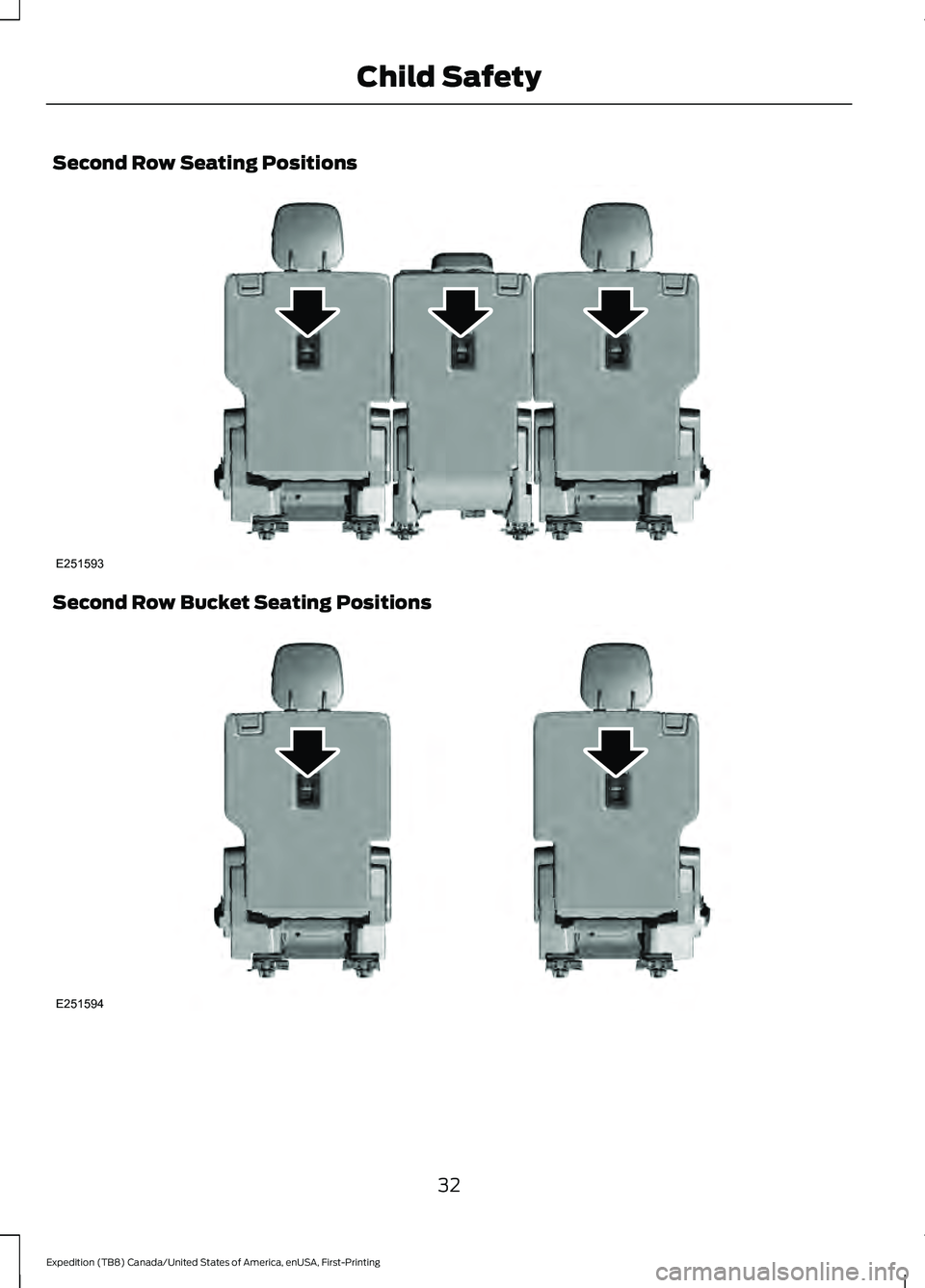 FORD EXPEDITION 2021 Owners Guide Second Row Seating Positions
Second Row Bucket Seating Positions
32
Expedition (TB8) Canada/United States of America, enUSA, First-Printing Child SafetyE251593 E251594  