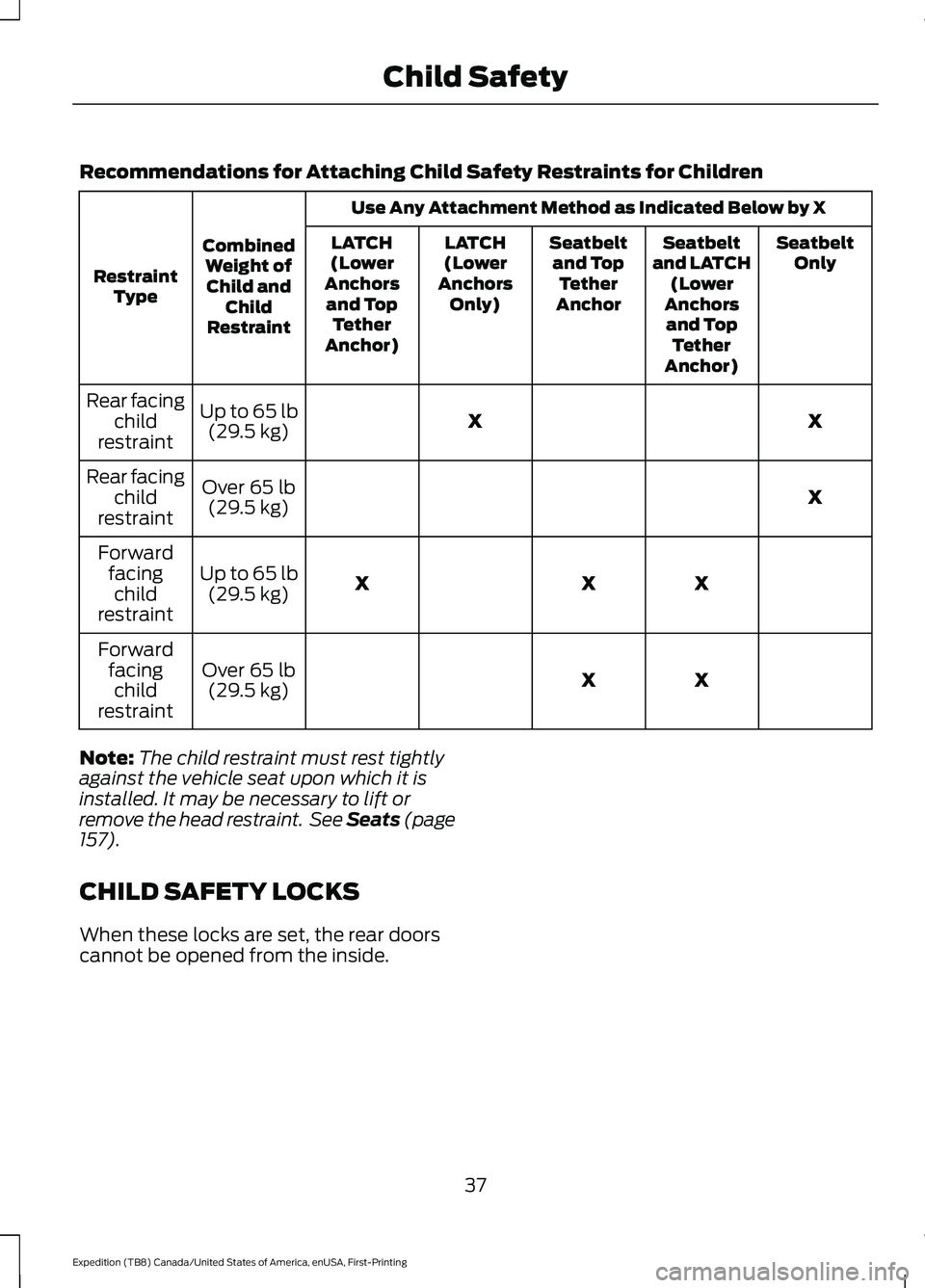 FORD EXPEDITION 2021 Owners Guide Recommendations for Attaching Child Safety Restraints for Children
Use Any Attachment Method as Indicated Below by X
Combined Weight ofChild and Child
Restraint
Restraint
Type Seatbelt
Only
Seatbelt
a FORD EXPEDITION 2021 Owners Guide Recommendations for Attaching Child Safety Restraints for Children
Use Any Attachment Method as Indicated Below by X
Combined Weight ofChild and Child
Restraint
Restraint
Type Seatbelt
Only
Seatbelt
a